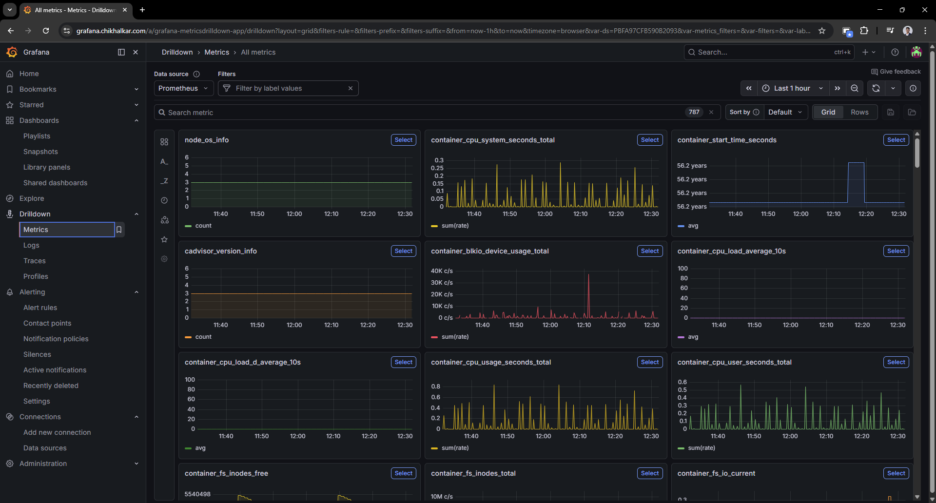 Grafana metrics view with multiple series.