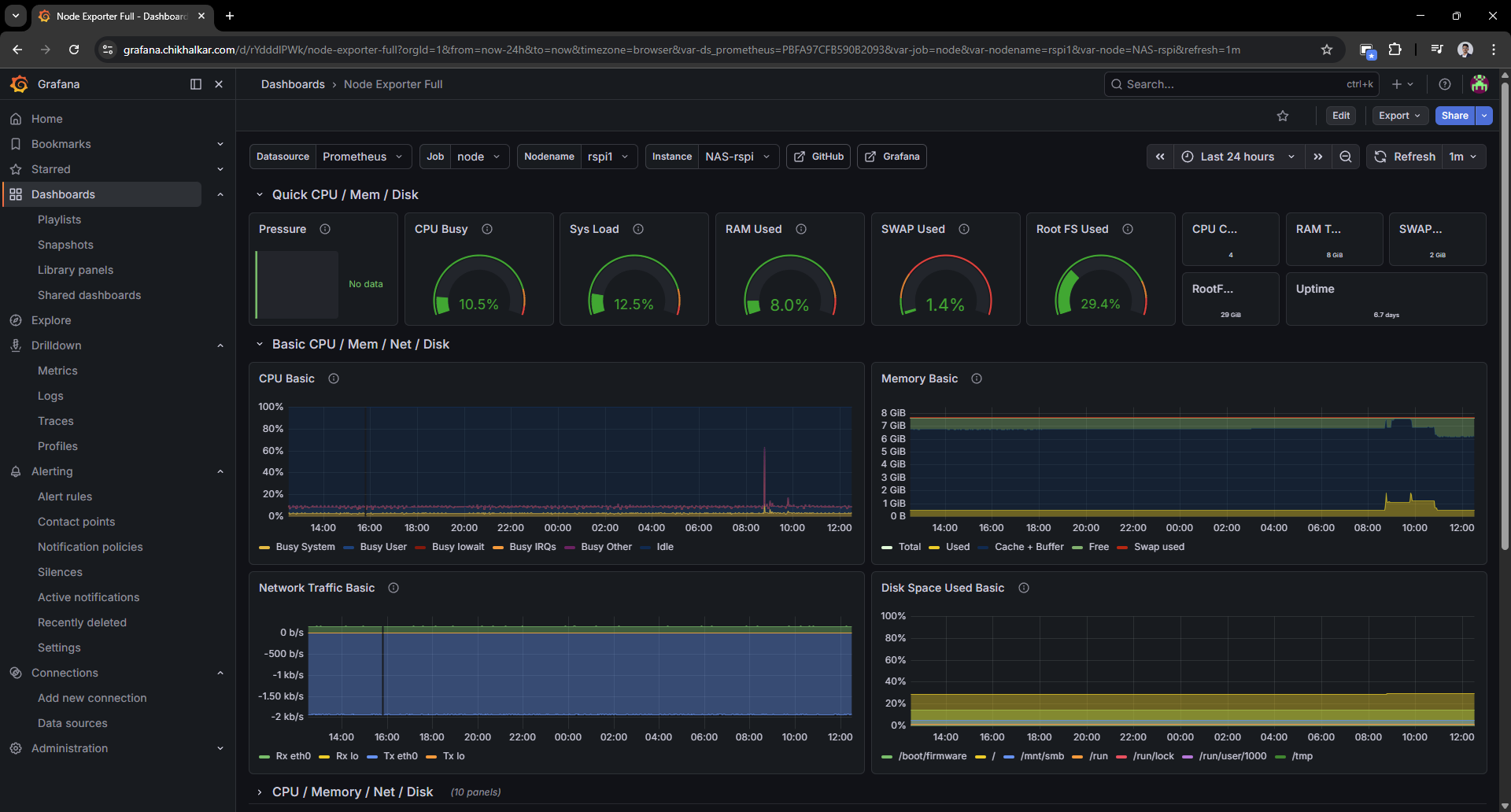 Node exporter full dashboard in Grafana.